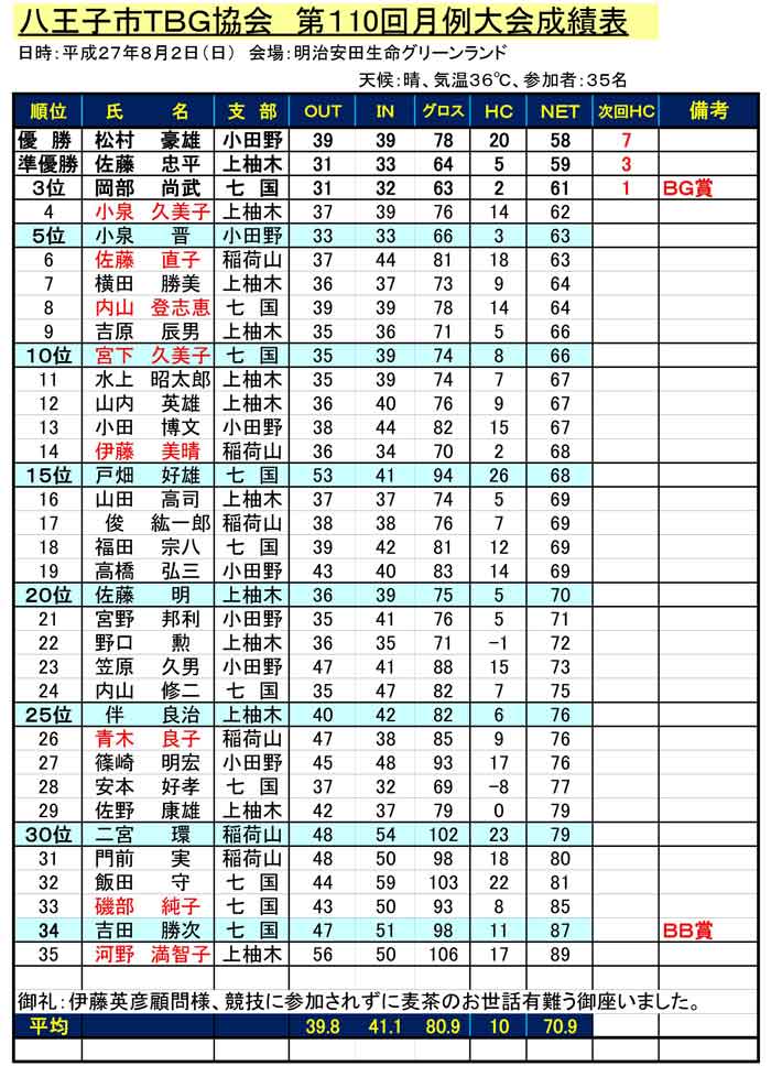 110th-HachiojiTBG-Geturei