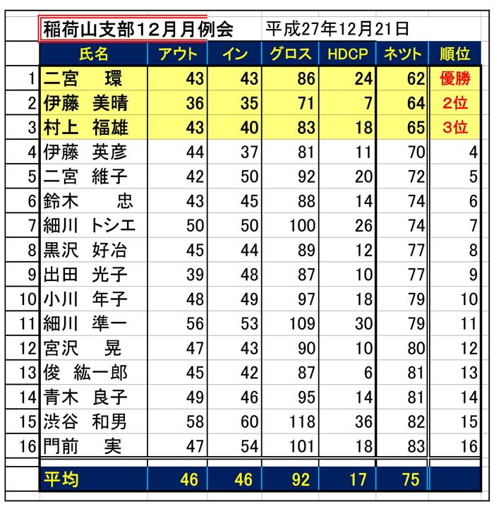 1221Inariyama