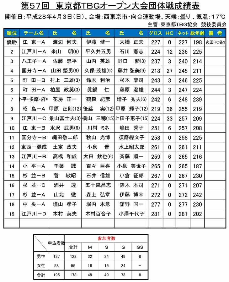 57th-TokyoOpen-Group