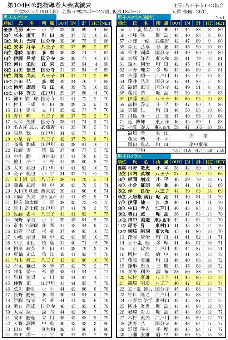 104th-TobukiResult-01