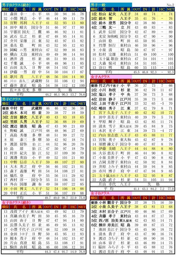 104th-TobukiResult-02