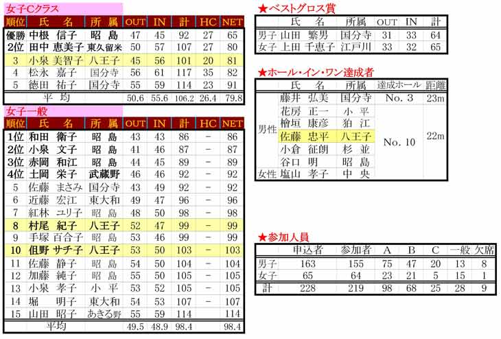 104th-TobukiResult-031