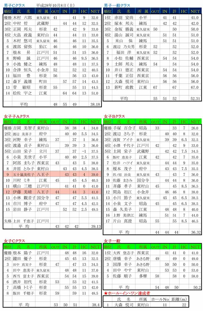 109th-publicteach-result02