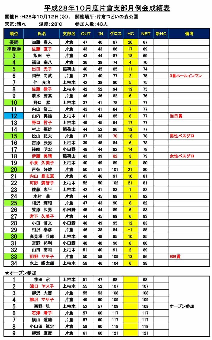 10m-katakuragetsurei-h28101