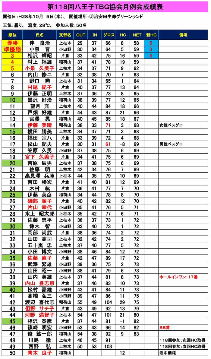 118th-hachigetsureu-result