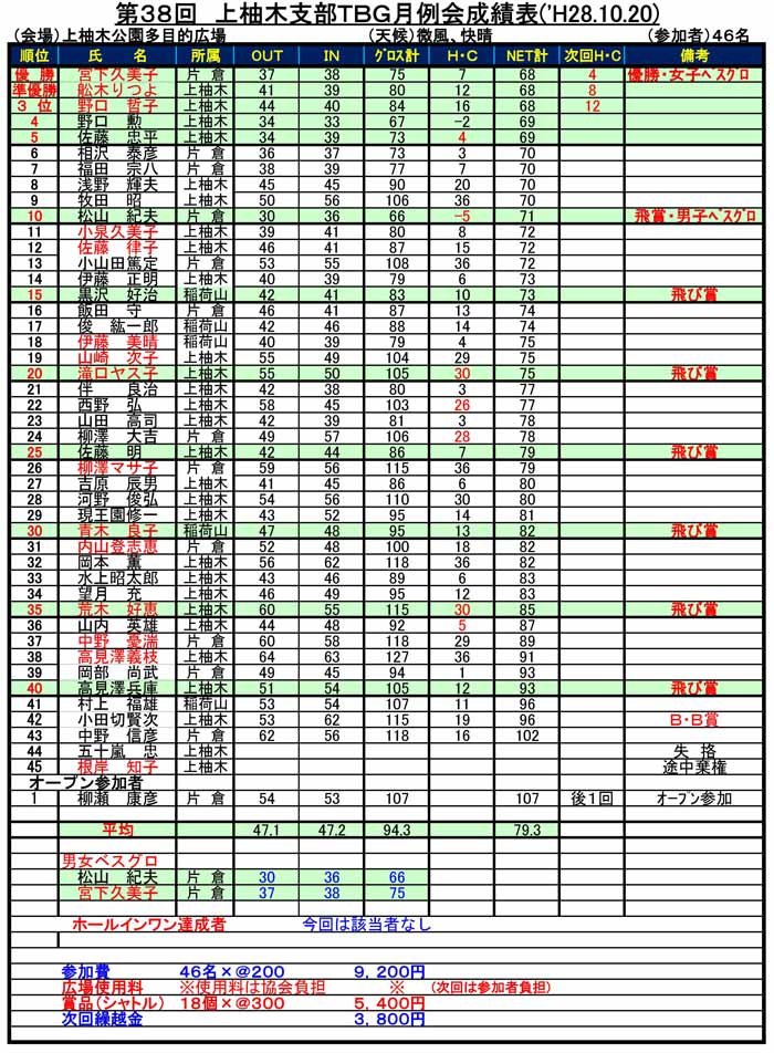 kamiyu-getsureu-result1020