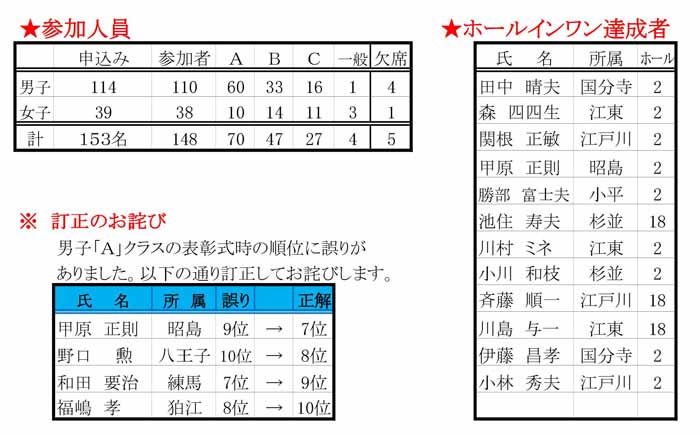 110th-koshi-result03