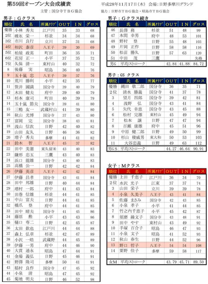 59th-tokyo-open-result001r