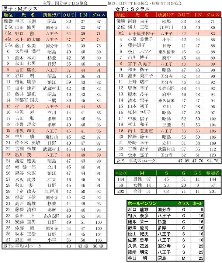 59th-tokyo-open-result002r