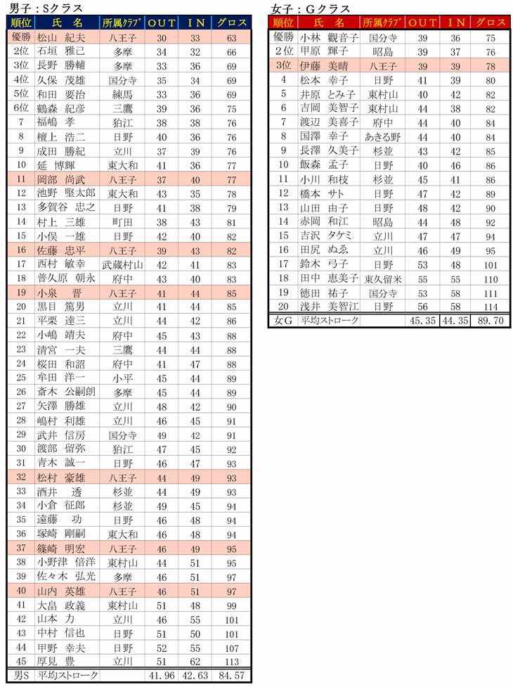 59th-tokyo-open-result003