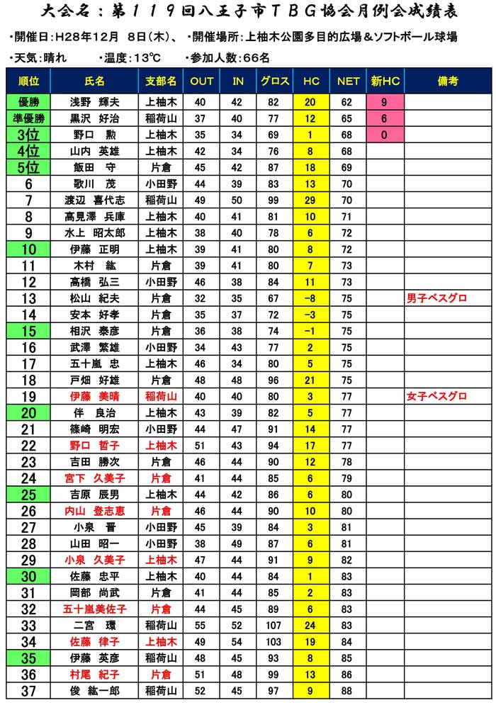 119th-getsurei-result-01