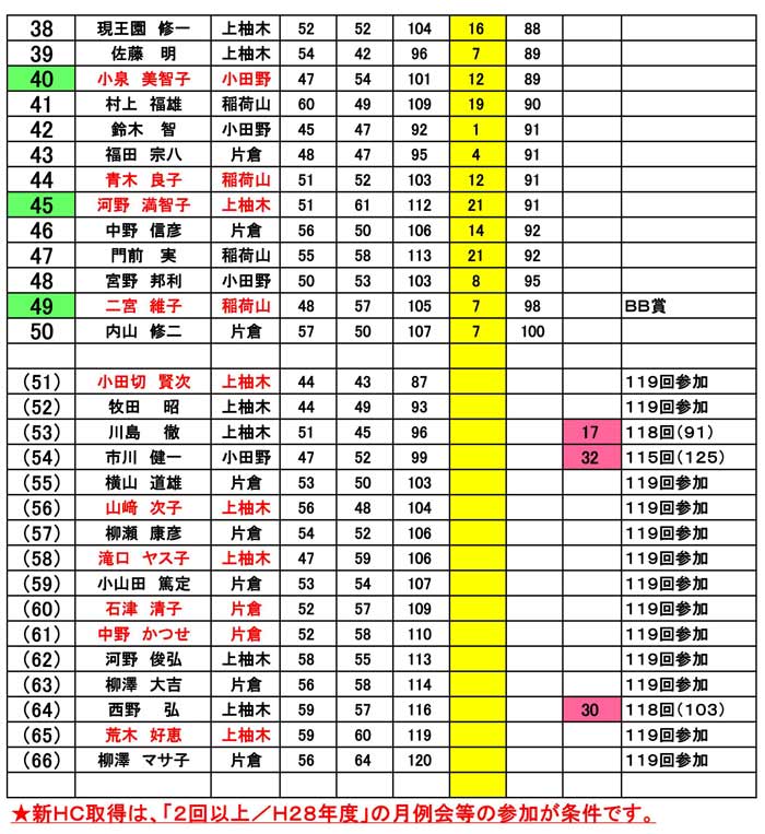 119th-getsurei-result-02